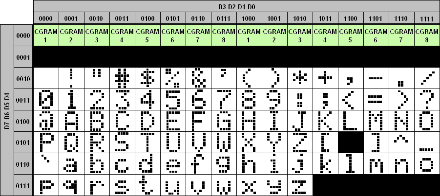 Jeu de caractères du HD44780