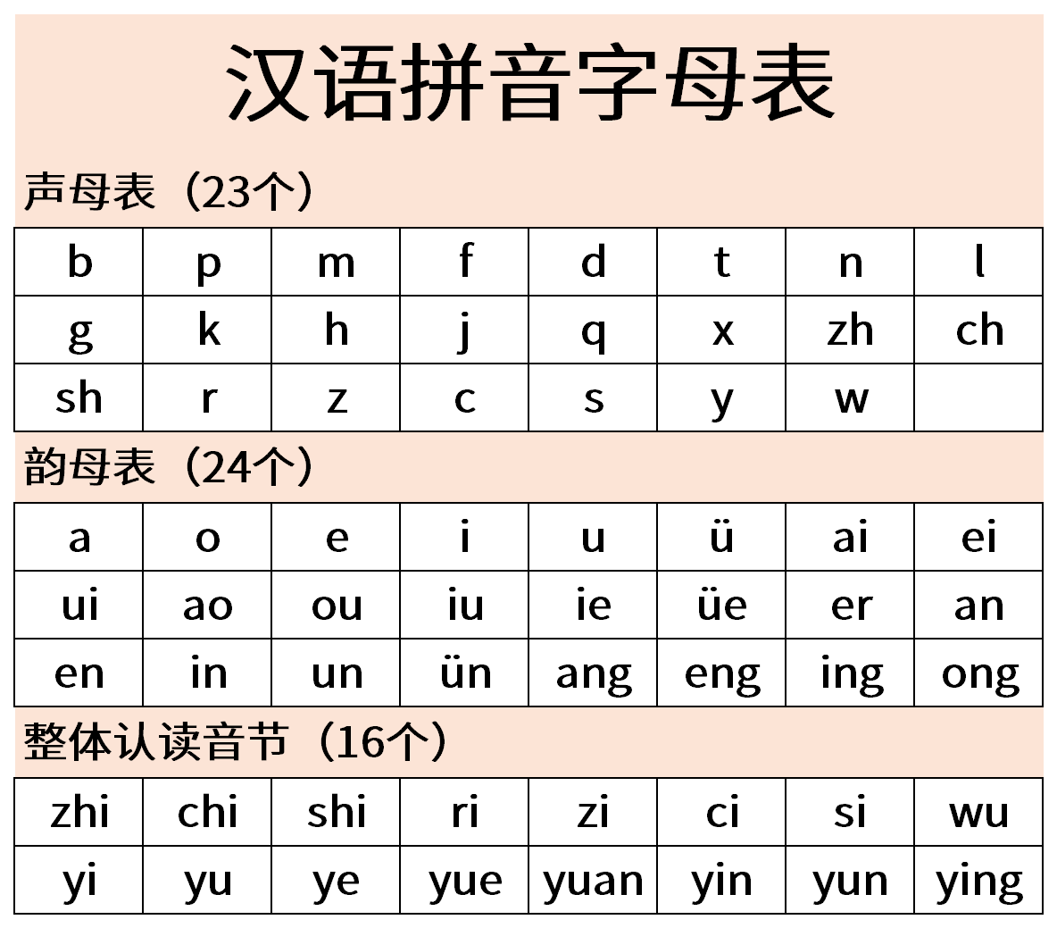 broadcast Revocation Serious File:Hanyu Pinyin Chart.png - Wikimedia Commons