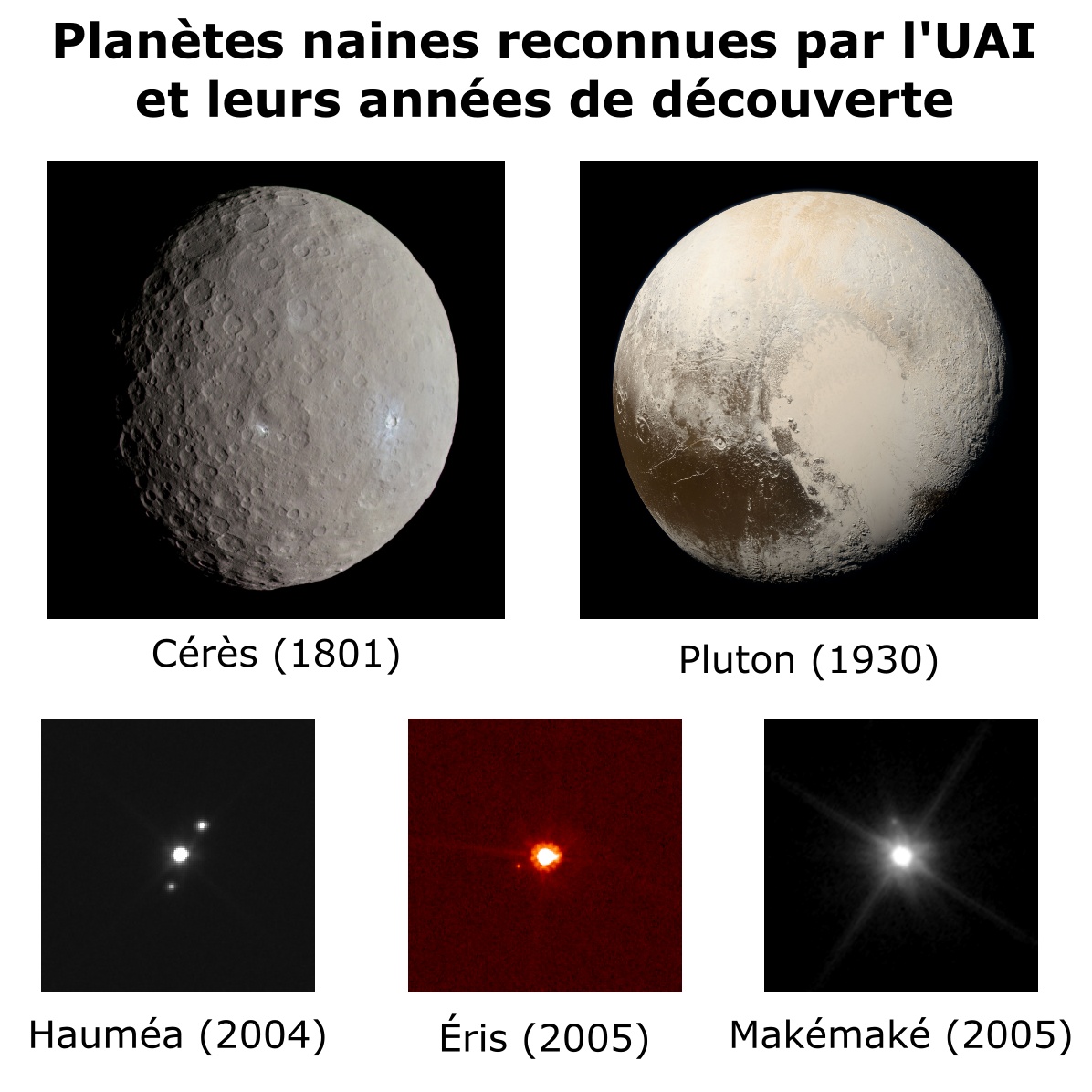 Système Solaire : quelles sont les 8 planètes qui gravitent autour du  soleil ?