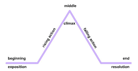 Plotmountain