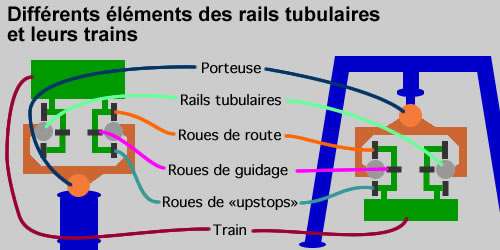 File:Rails tubulaires.jpg