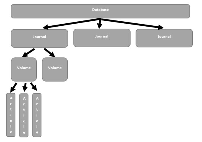 File:Structure of Publishing.jpg