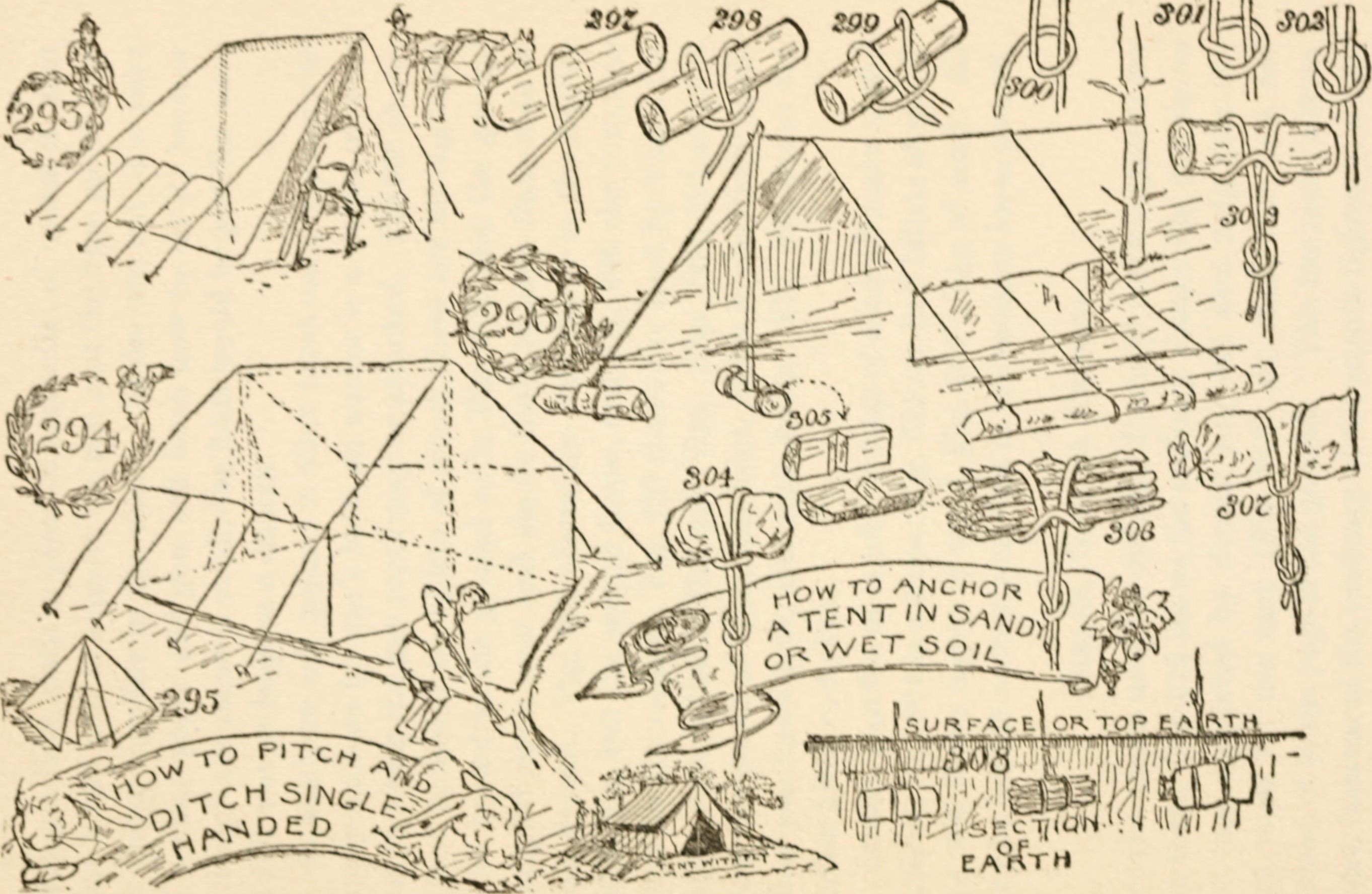 File:The American boys' handybook of camp-lore and woodcraft (1920)  (14596331957).jpg - Wikimedia Commons