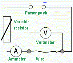 Gcse Science Circuits Part2 Wikibooks Open Books For An Open World