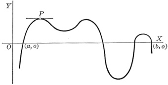 Continuous curve.