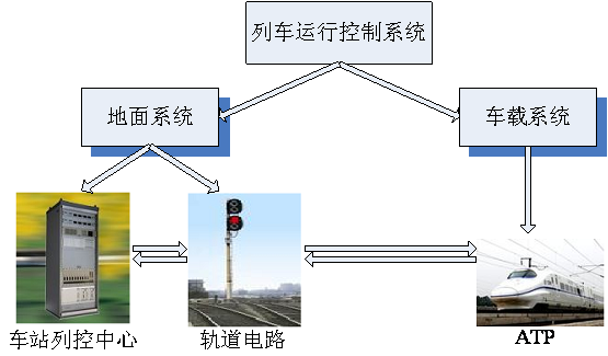 File:中国列车控制系统.png