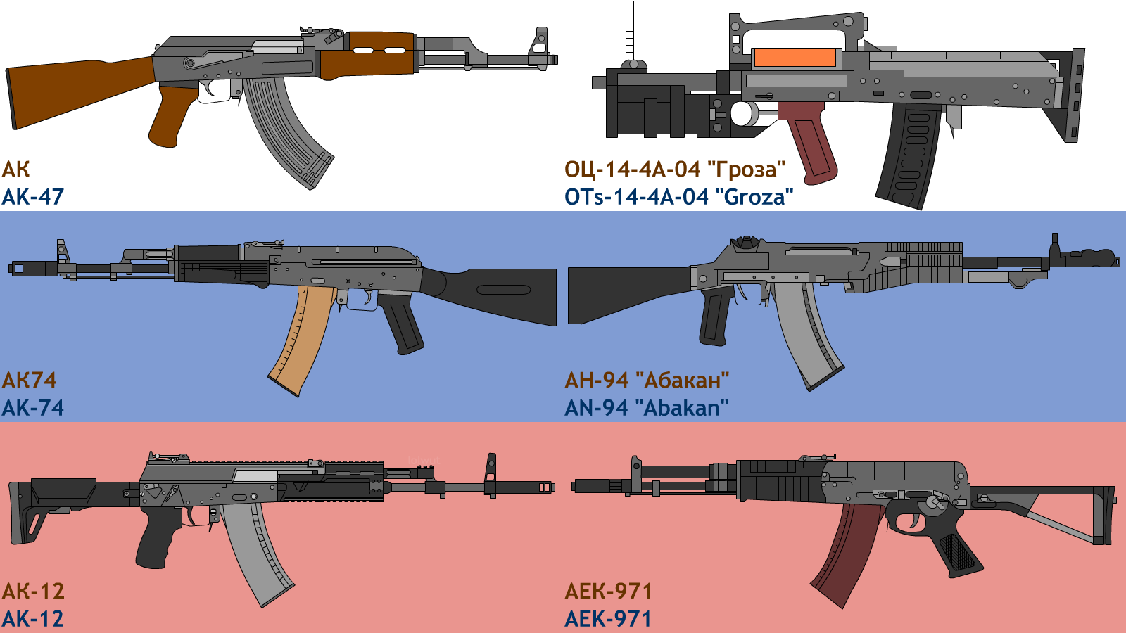 Ak-12 Assault Rifles