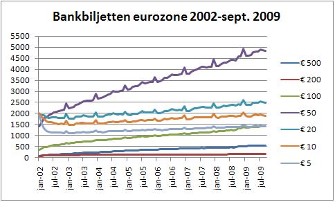 File:Biljetten-eurozone2002-2009.jpg