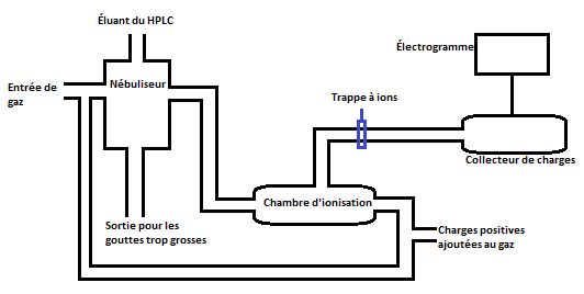 Nébuliseur — Wikipédia