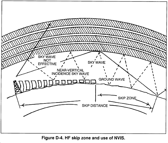 Hf Propagation Chart