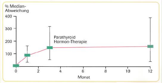 File:P1NP-Grafik.JPG