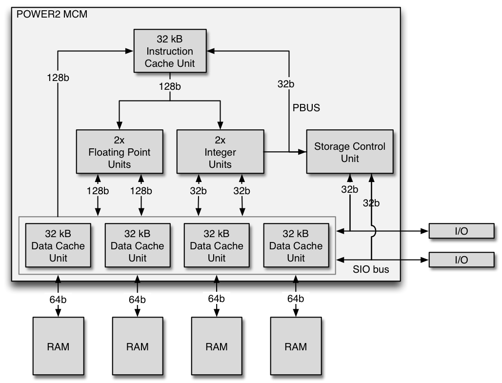 Cache coloring - Wikipedia