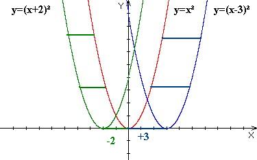 QuadratischeForm1.jpg