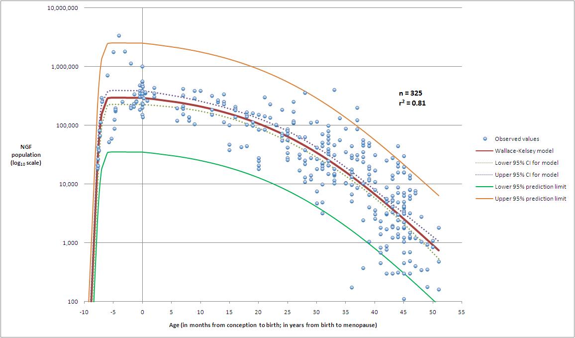 Menopause - Wikipedia