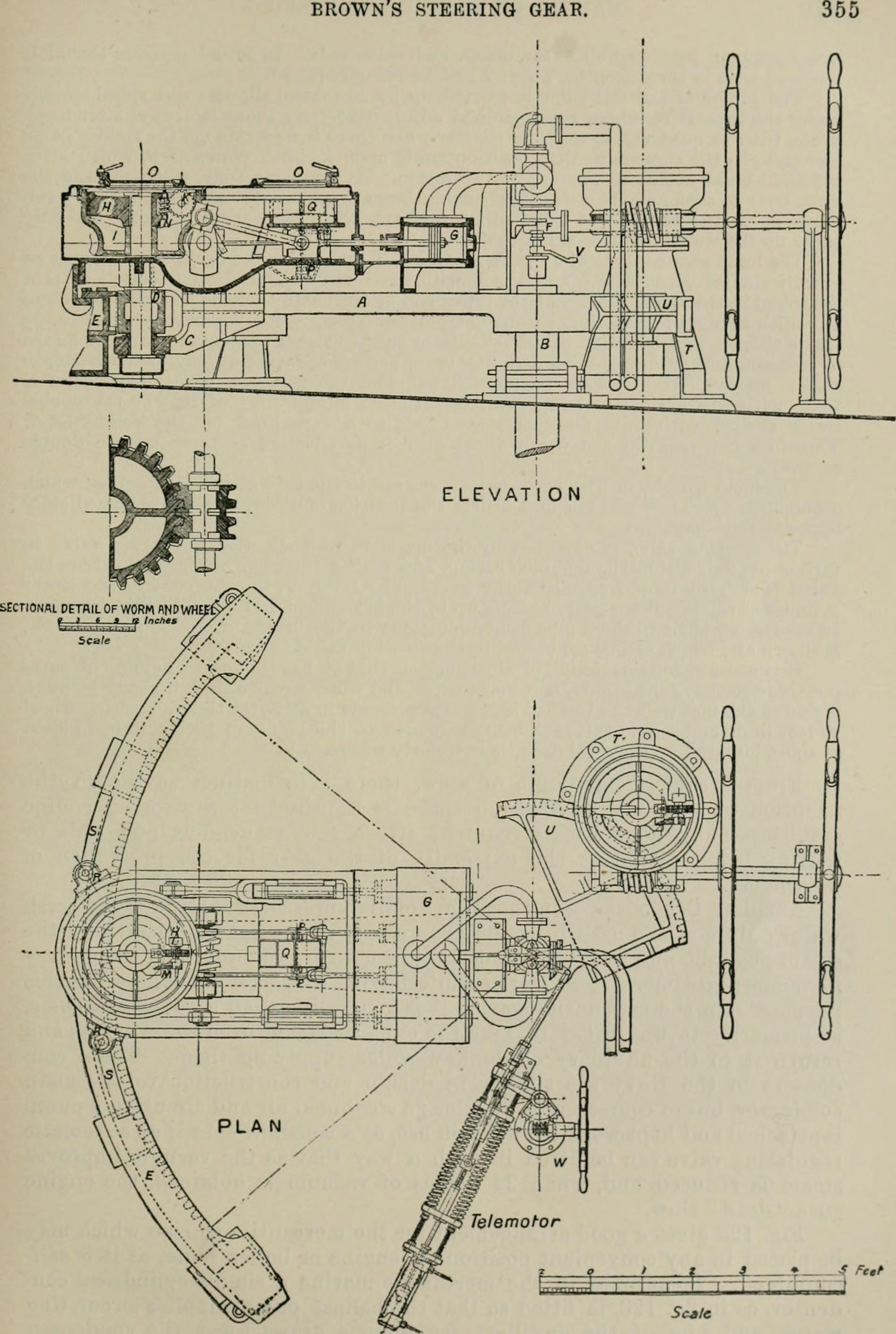 engineering department organization manual