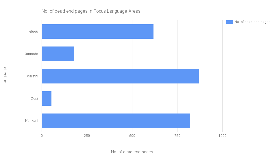 Language focus 2