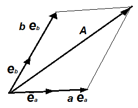 Decomposition of a vector in two dimensions.png