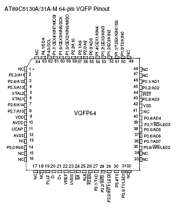 File:Diagrama pini AT89c5130A 2.PNG