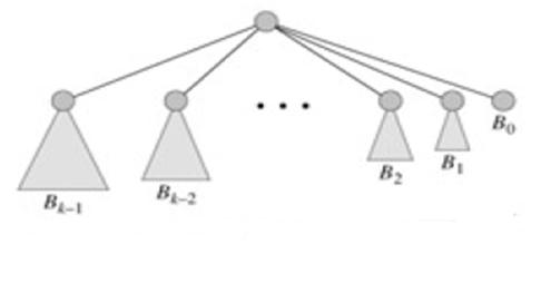 Coeficiente binomial - Wikipedia, la enciclopedia libre