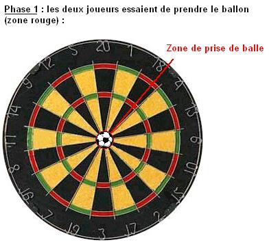 File:Footballdarts phase 1.JPG