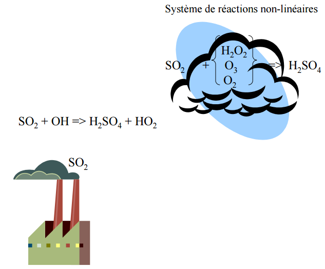 Acide sulfurique 