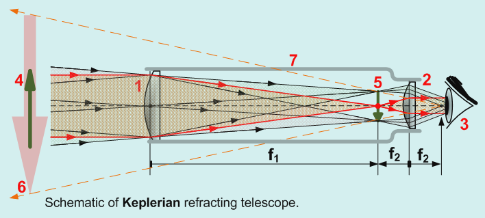 File:Kepschem.png