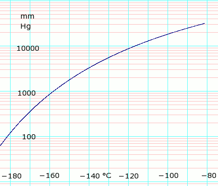 methane phase diagram