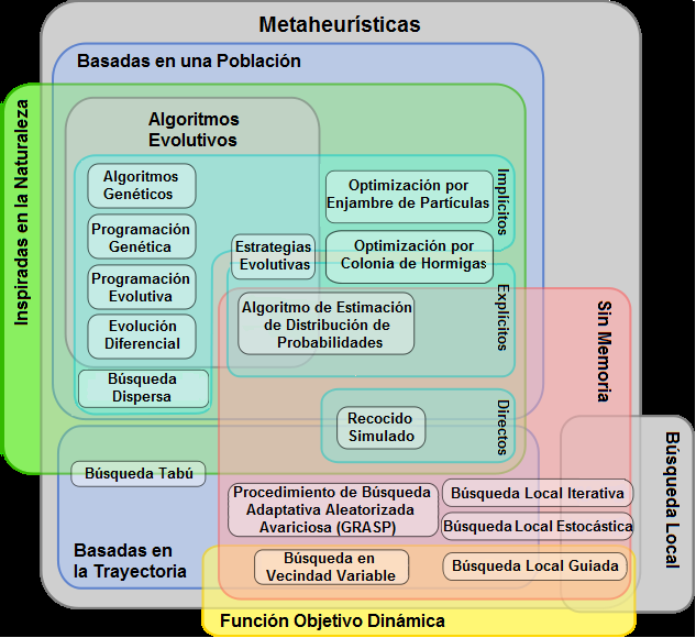 File:Metaheurísticas clasificación.png