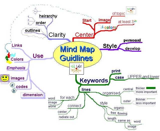 File:MindMapGuidlines.JPG