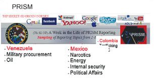 Uma semana na vida do PRISM: Slide da apresentação mostra que, usando Facebook, Gmail, YouTube, Yahoo mail, Hotmail, Google e Skype, a NSA levantou informações sobre o petróleo da Venezuela, energia do México e tráfico na Colombia[40]