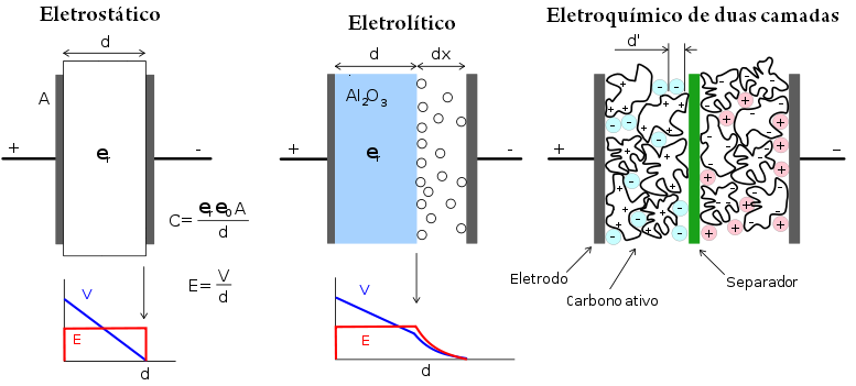 File:Tabela de tipos de capacitores.PNG