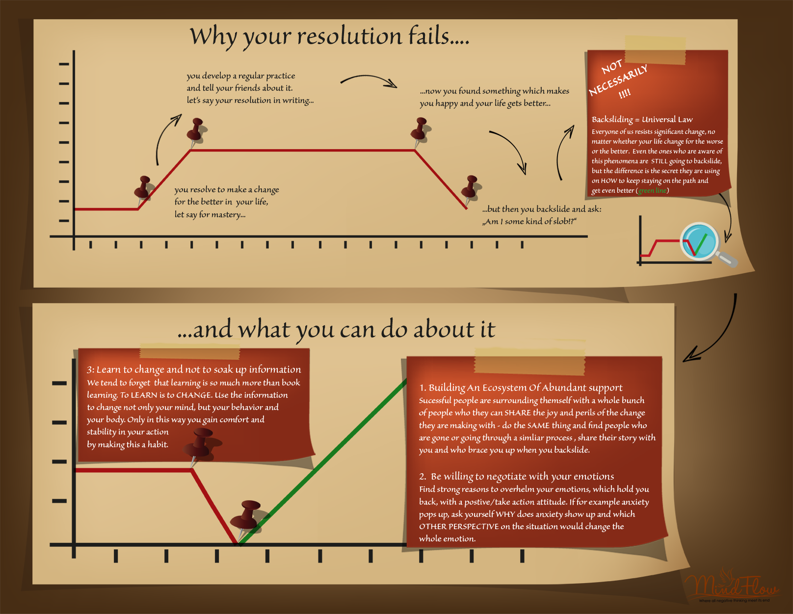 How to build Habits.