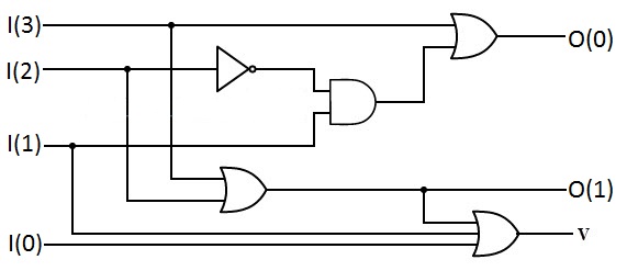 Encoder in Digital Electronics - Javatpoint