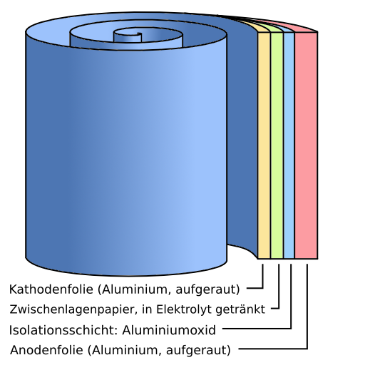 File:Aluminium-elektrolytkondensator.png