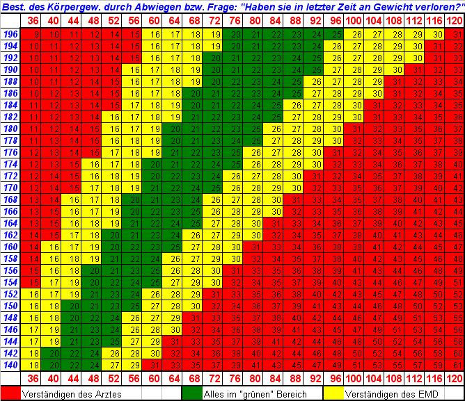 File:BMI-Tabelle 3.jpeg