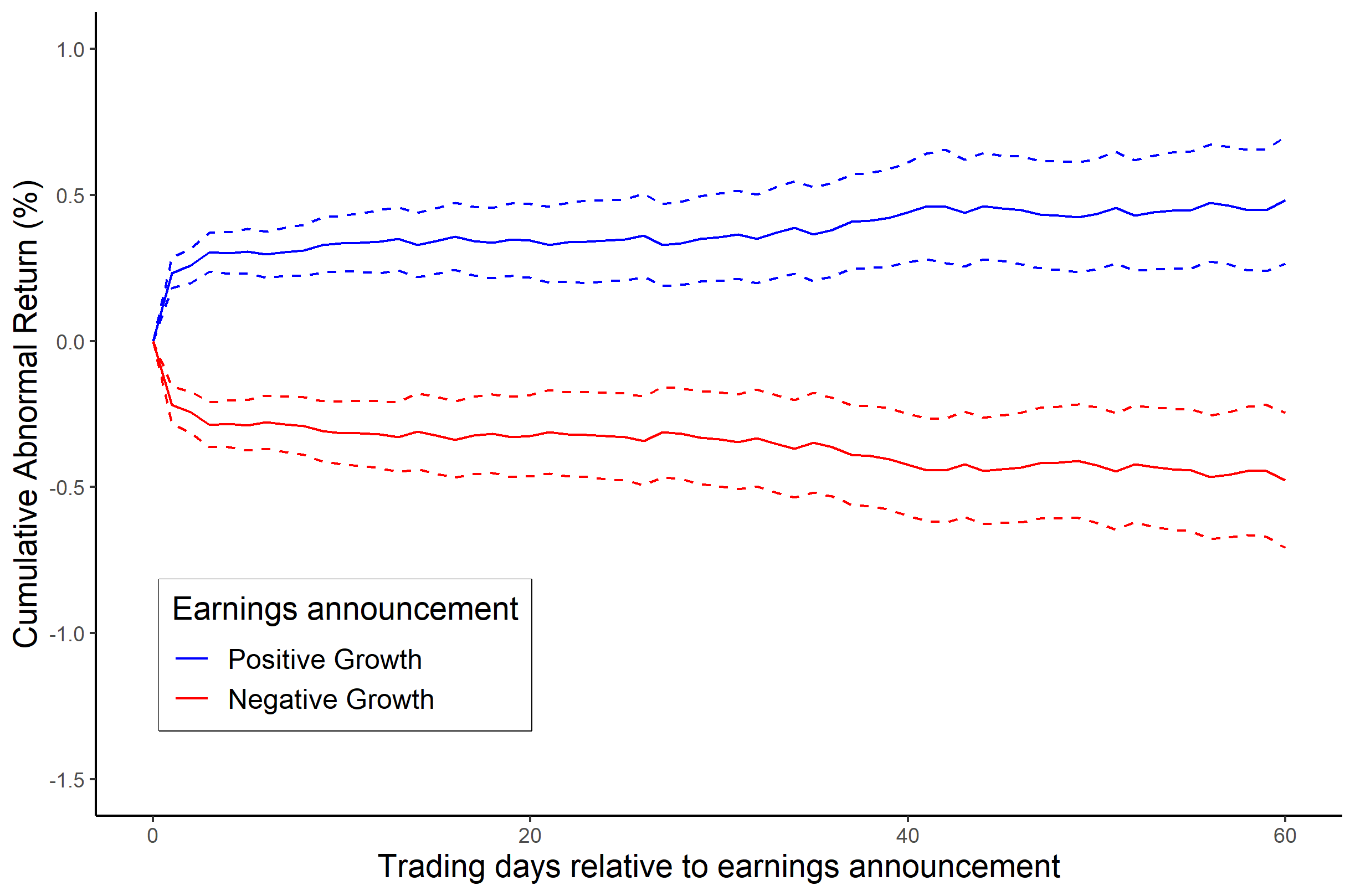 Efficient-market hypothesis - Wikipedia