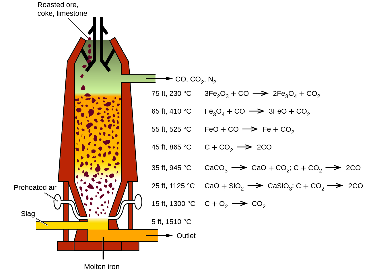 Electric arc furnace - Wikipedia