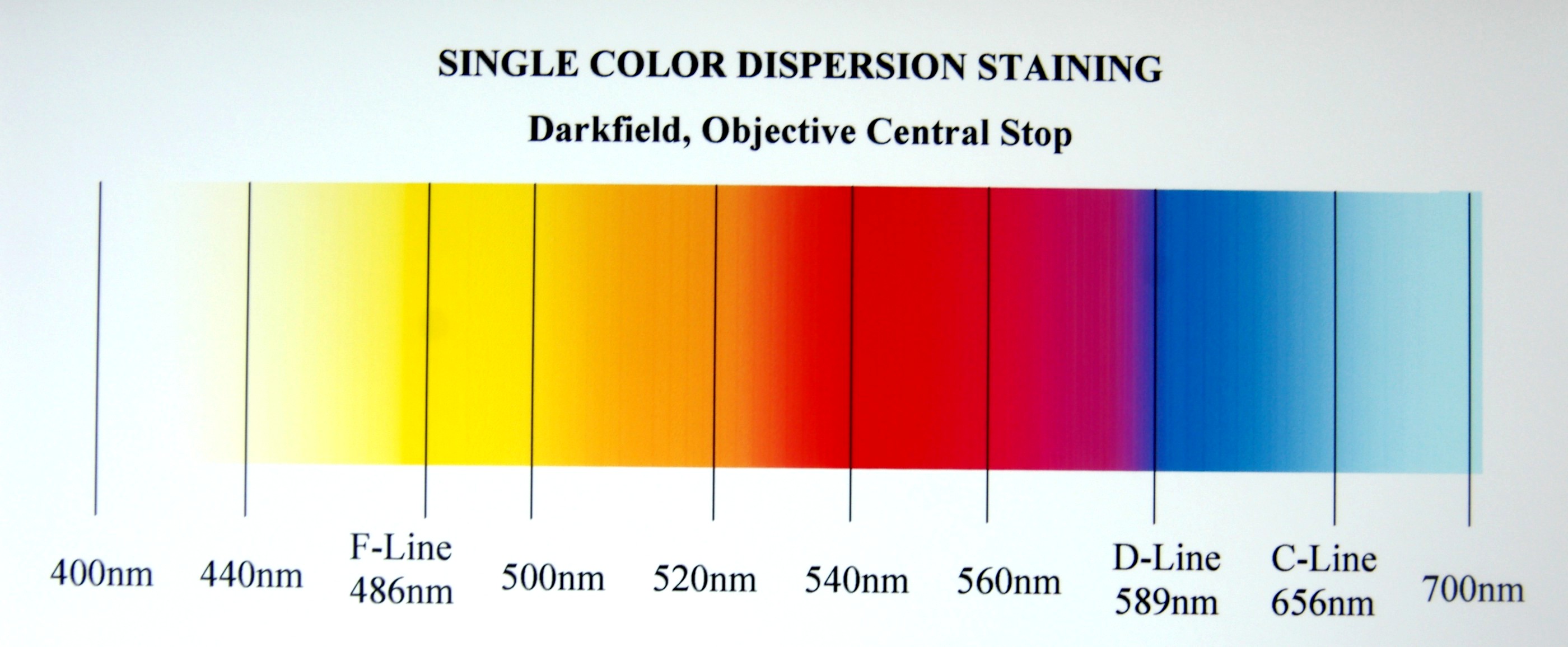 Wavelength Of Colors Chart