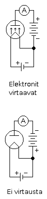 Terminen Elektroniemissio