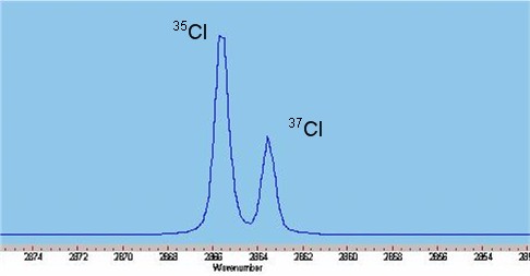 One doublet in the IR spectrum resulting from the isotopic composition of chlorine