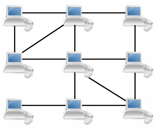 Topología de red - Wikipedia, la enciclopedia libre