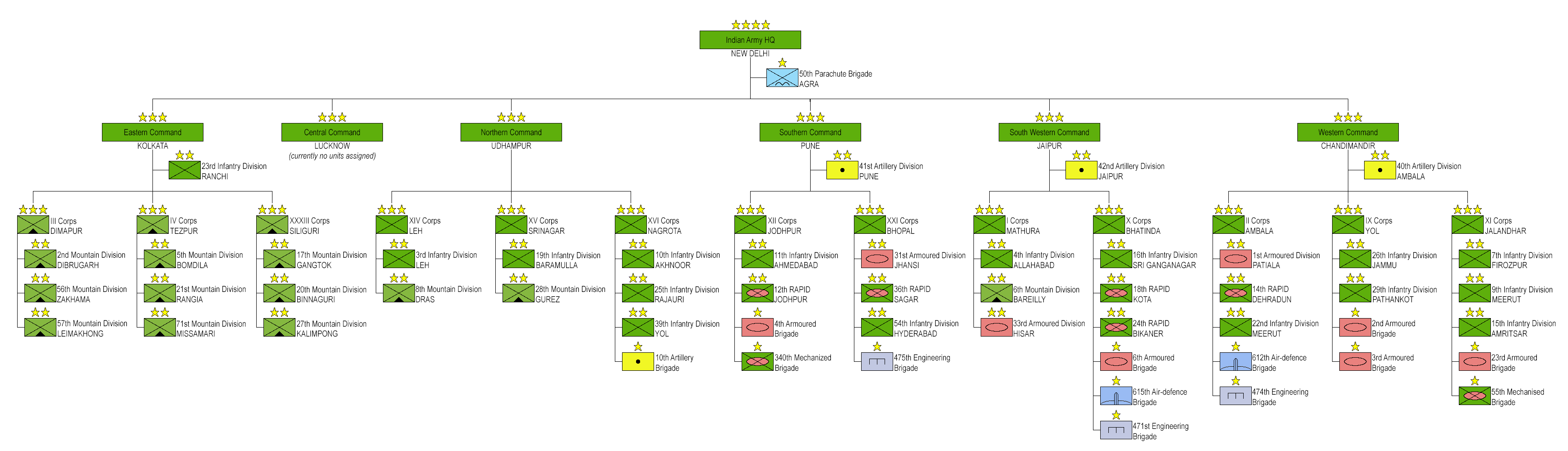 Army Deployment Chart