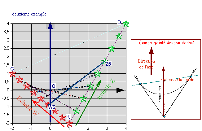 Parabo2echelles.PNG