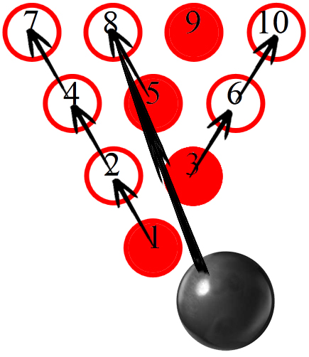 Bowling Pin Chart