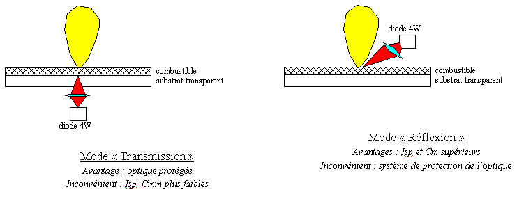 Principe du micro_propulseur