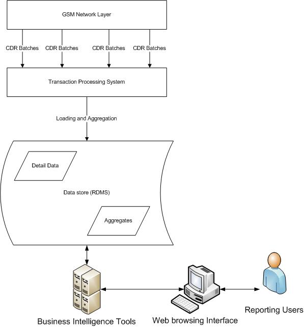 System transactions. Системы обработки транзакций картинки. Transaction processing System. Процессинг транзакций. Первые системы обработки транзакций.