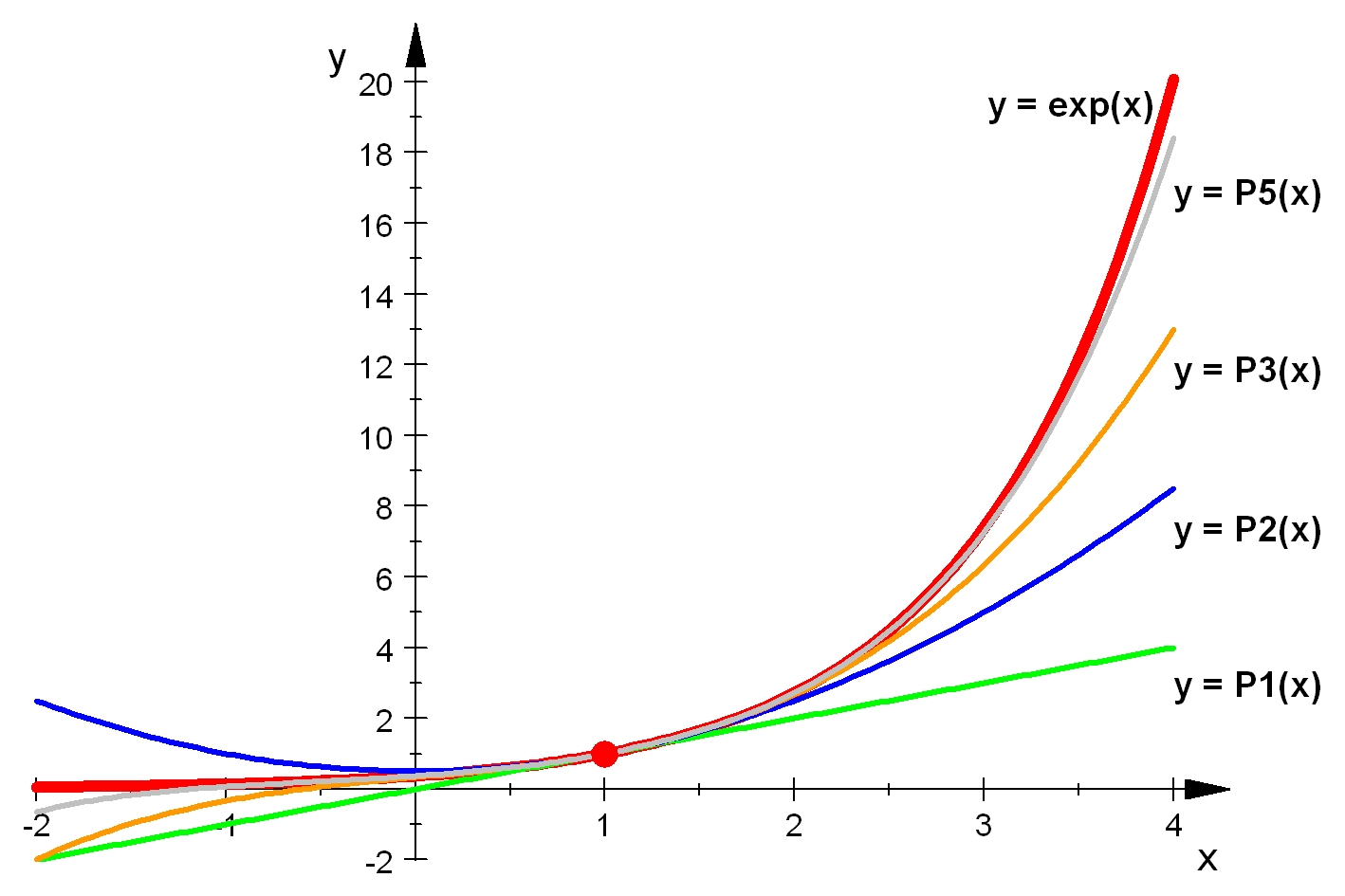 Function of law