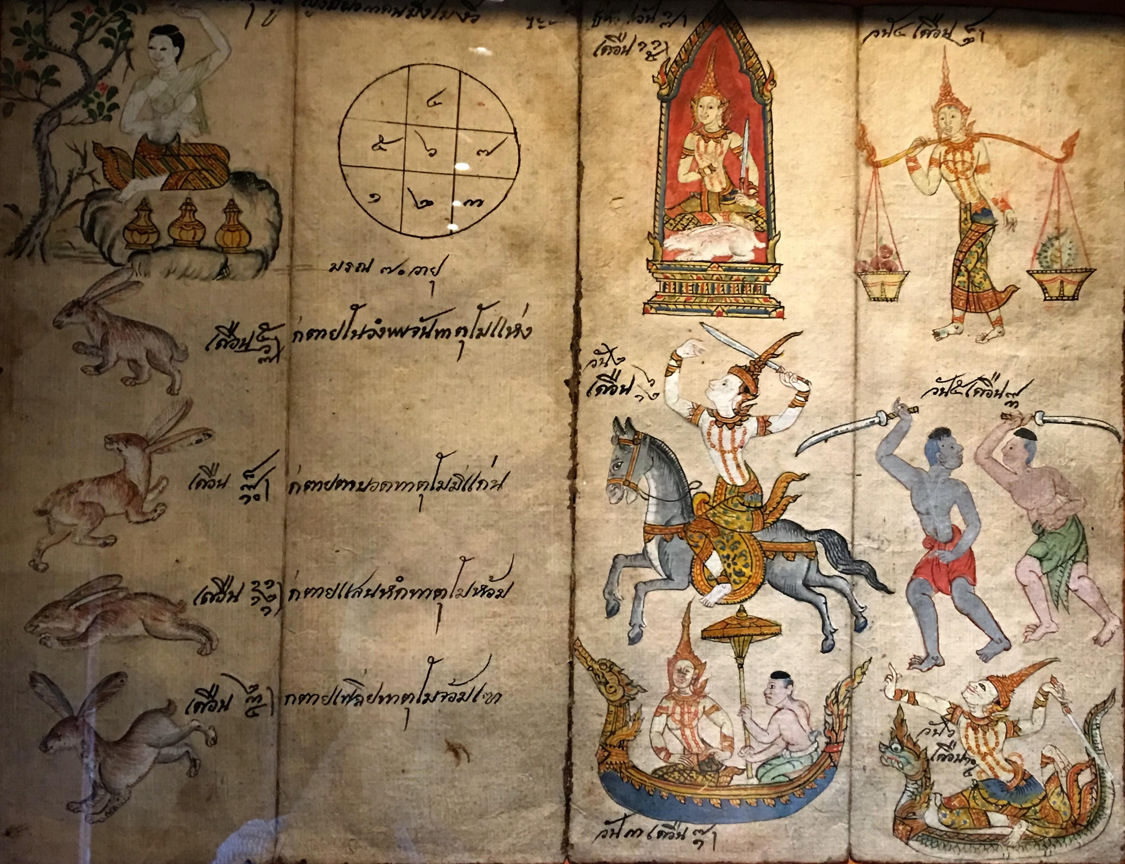 Thai Astrology Chart