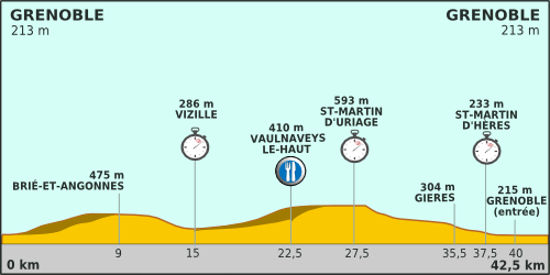 File:Tour de France 2011 etape 20 profil.png