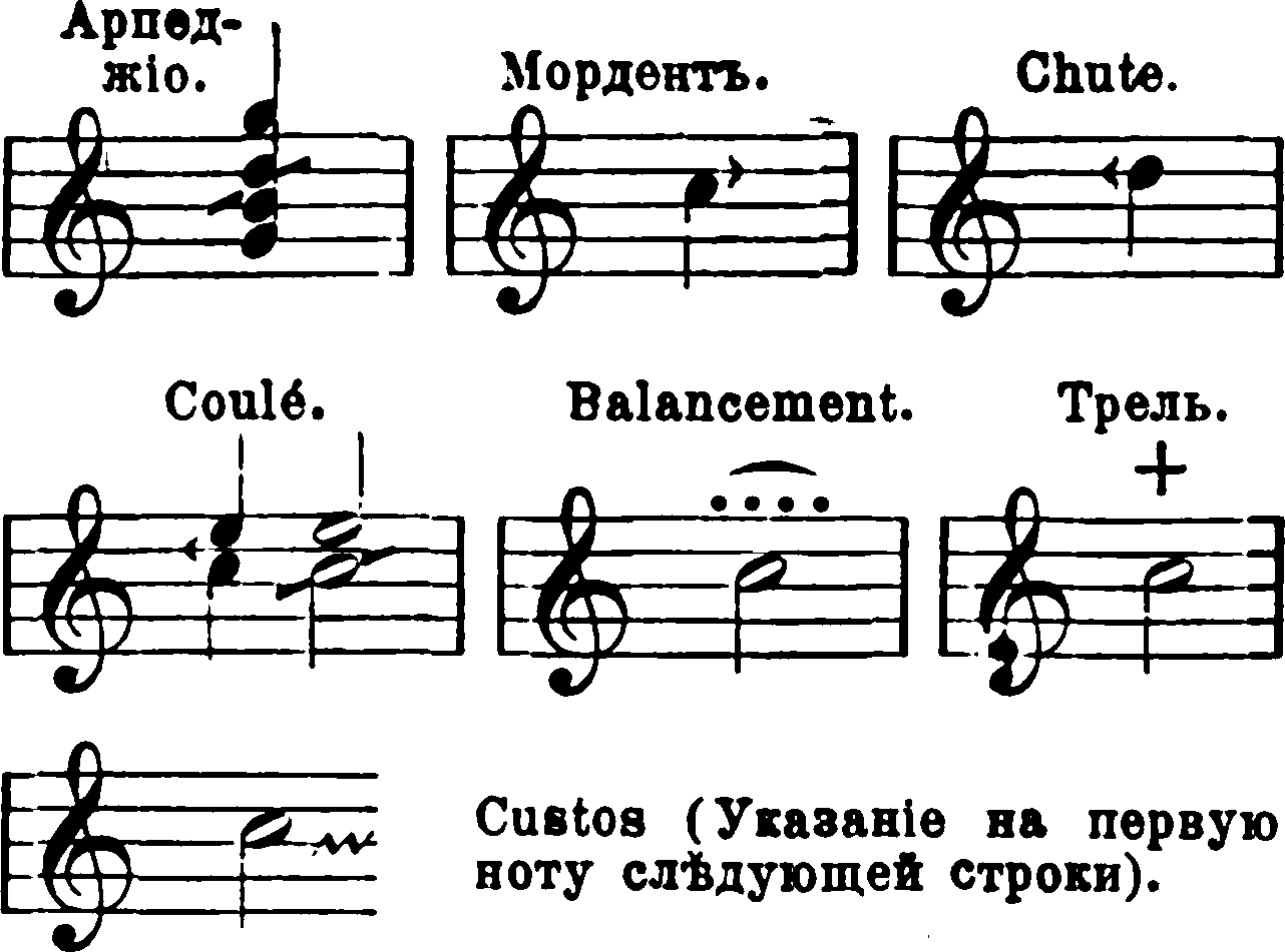 Первая нота. Тактовая нотация. Музыкальный словарик знаки. Музыкальный словарь нот.